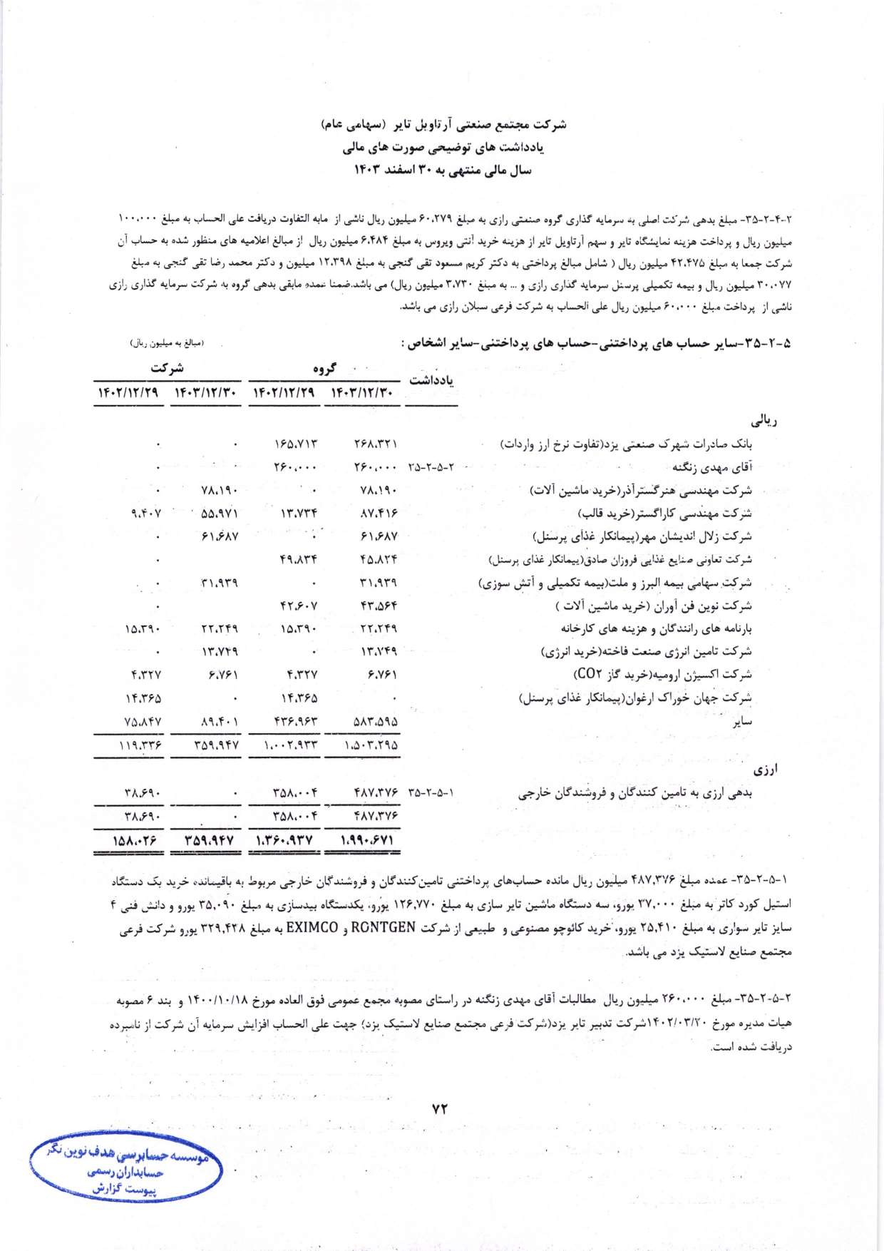 گزارش حسابرس مستقل و بازرس قانونی و صورت های مالی تلفیقی و جداگانه شرکت مجتمع صنعتی آرتاویل تایر (سهامی عام) در سال 1403